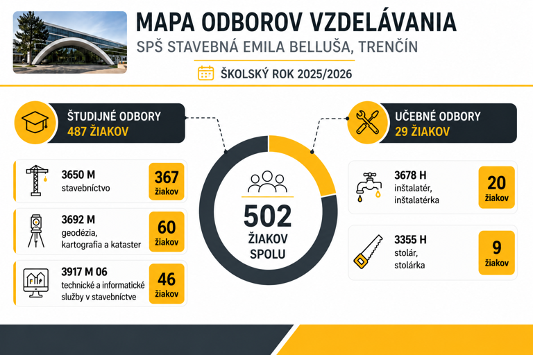 Mapa odborov vzdelávania